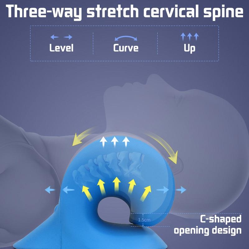 Info graphic of cervical traction.