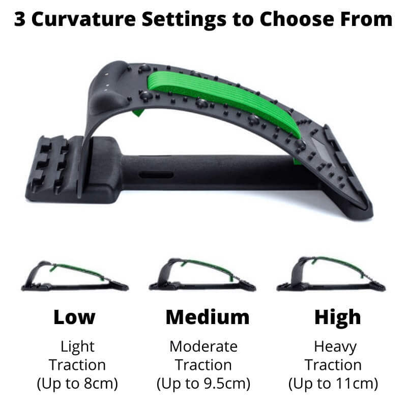 The NeckCracker can be configured to three curvature settings to vary the levels of stretch.